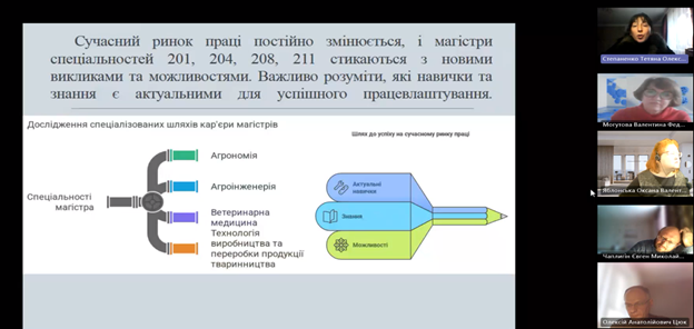 НАУКОВА ДІЯЛЬНІСТЬ ТА ПРАЦЕВЛАШТУВАННЯ ВИПУСКНИКІВ – ГОЛОВНІ ТЕМИ ЗАСІДАННЯ ВЧЕНОЇ РАДИ ФАКУЛЬТЕТУ